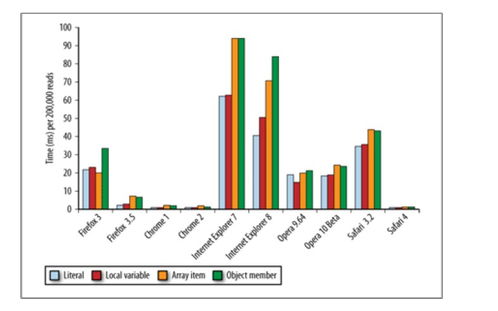 JS數據訪問的藝術 數據處理與存儲服務實踐指南