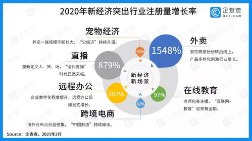 中國社科院報(bào)告顯示 寵物企業(yè)注冊增速領(lǐng)跑市場，寵物經(jīng)濟(jì)迎來黃金時(shí)代