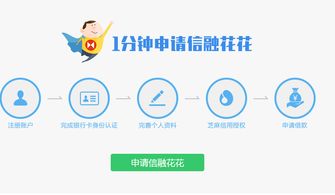 信用變現(xiàn)新紀(jì)元 “信融花花”正式上線，開(kāi)啟個(gè)人互聯(lián)網(wǎng)服務(wù)新風(fēng)潮