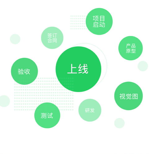 一站式互聯(lián)網(wǎng)服務(wù) 從圖APP開(kāi)發(fā)到坡頭鎮(zhèn)網(wǎng)站建設(shè)，全面賦能個(gè)人數(shù)字化轉(zhuǎn)型
